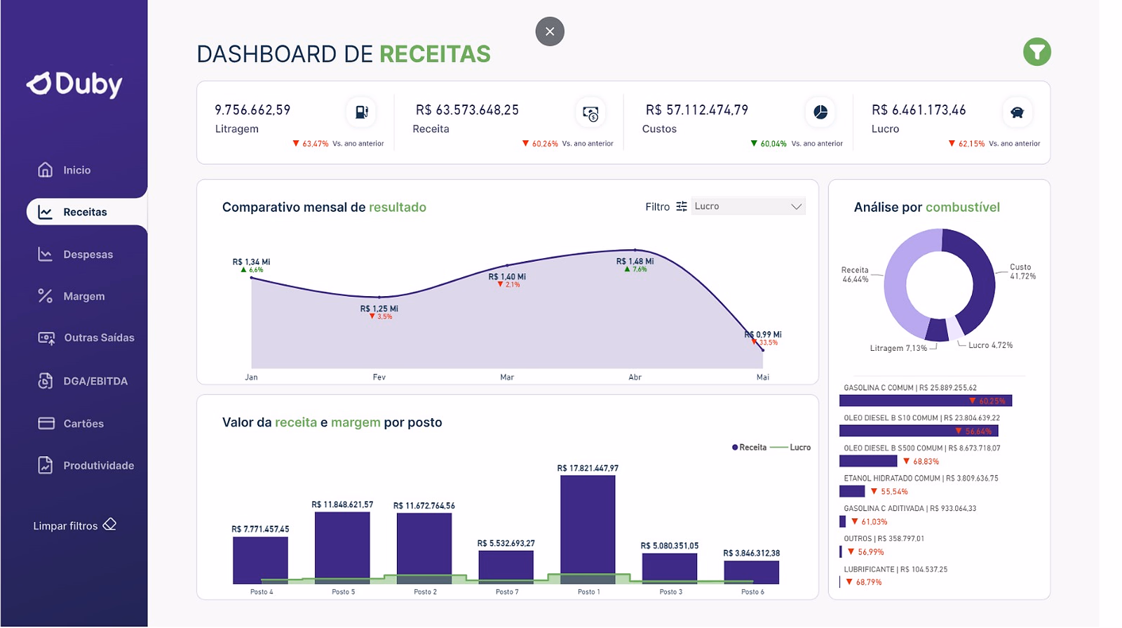 Dashboard de Receitas