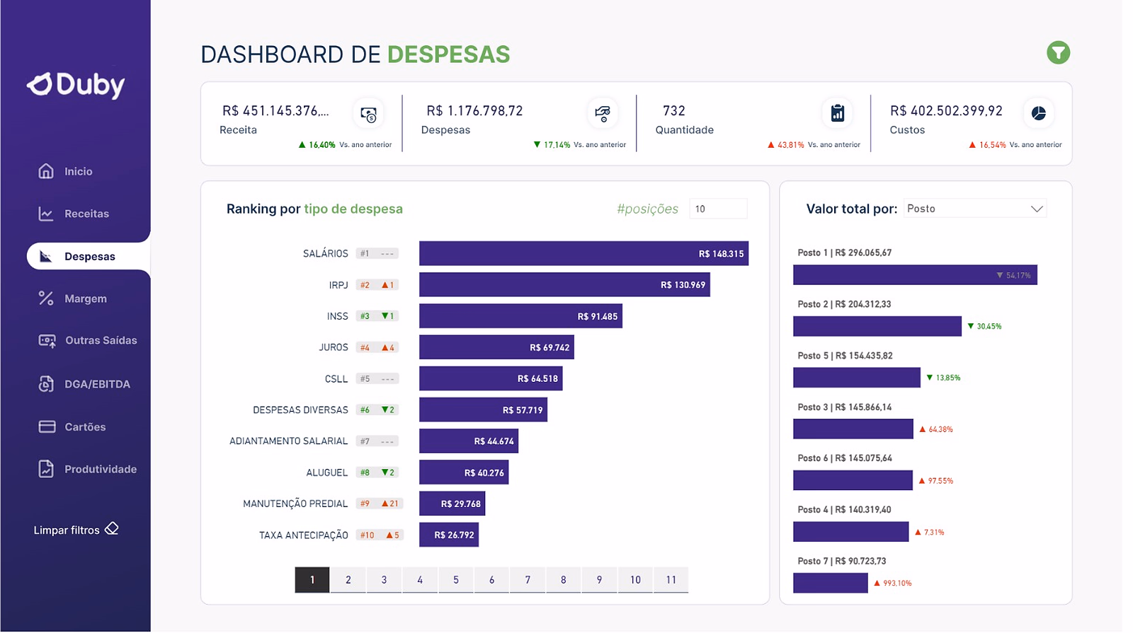 Dashboard de Despesas