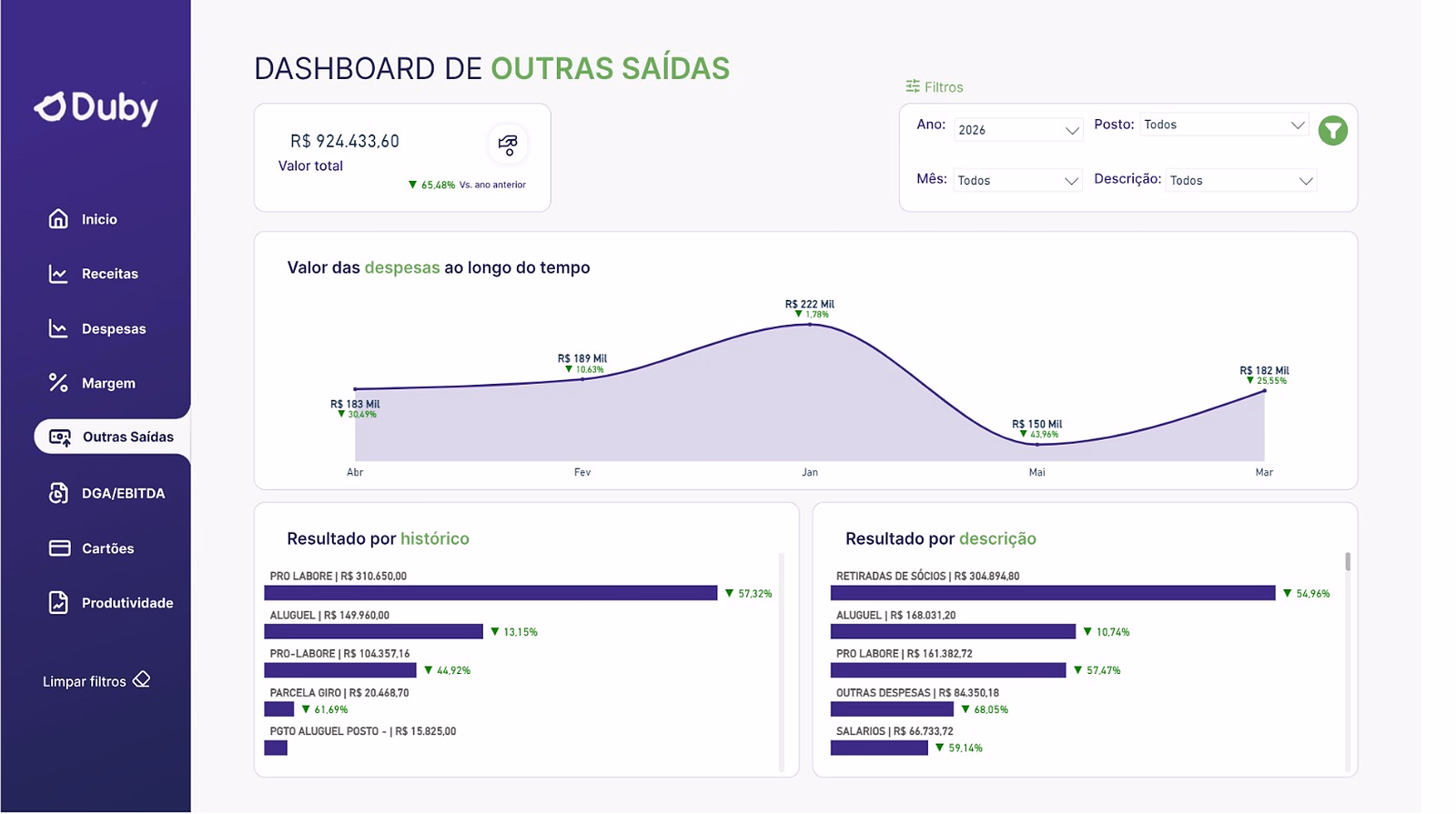 Dashboard de Filtros inteligentes