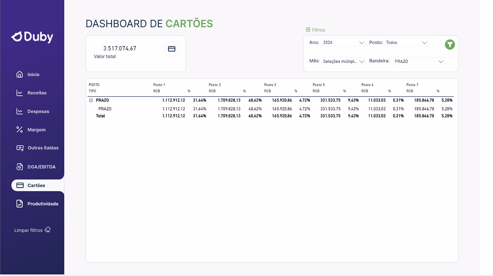 Dashboard de Cartões