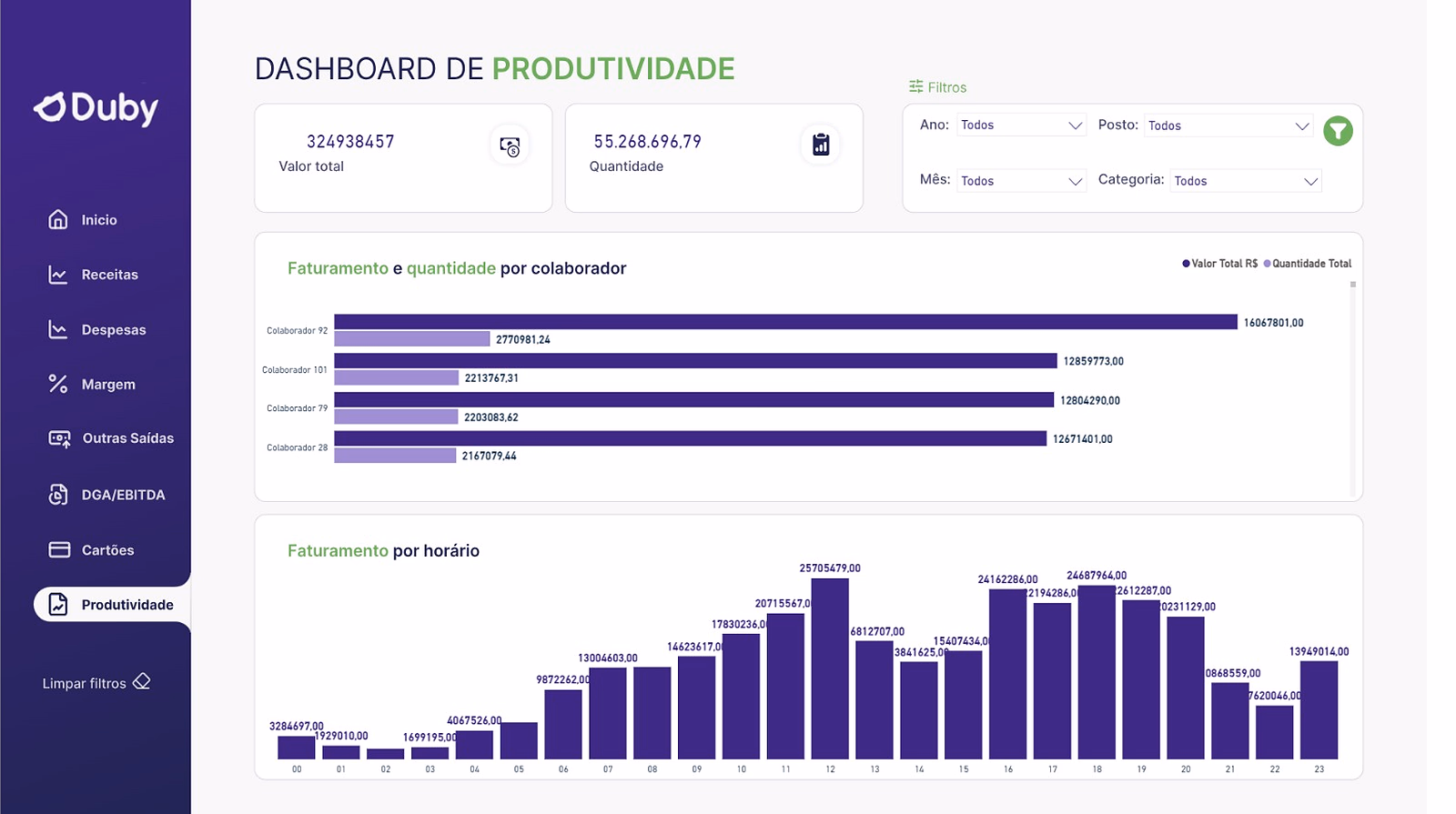Dashboard de Produtividade
