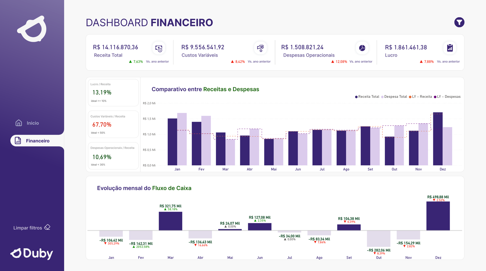 Dashboard de Receitas